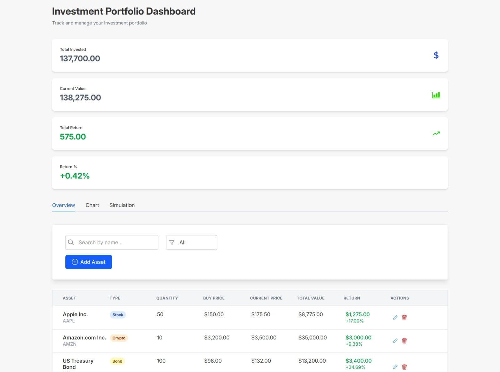 Investment-Portfolio-Dashboard